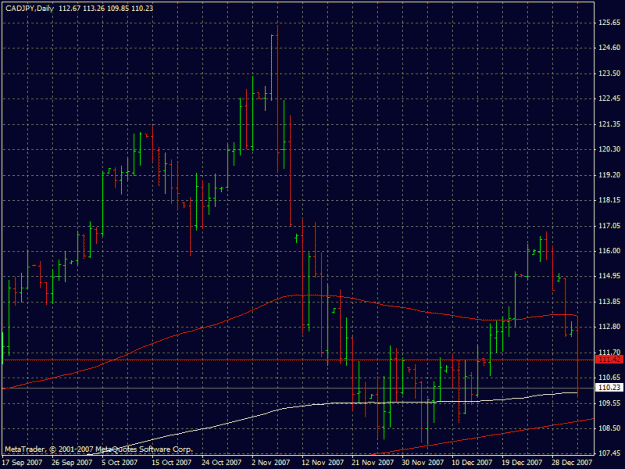 Click to Enlarge

Name: cadjpy02.01.2008-targethit.gif
Size: 22 KB