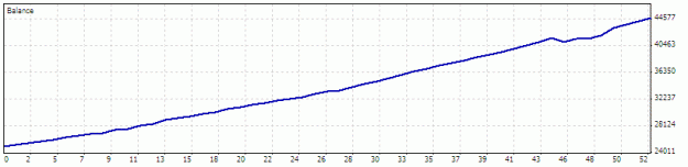 Click to Enlarge

Name: GOLD TRADING.gif
Size: 5 KB