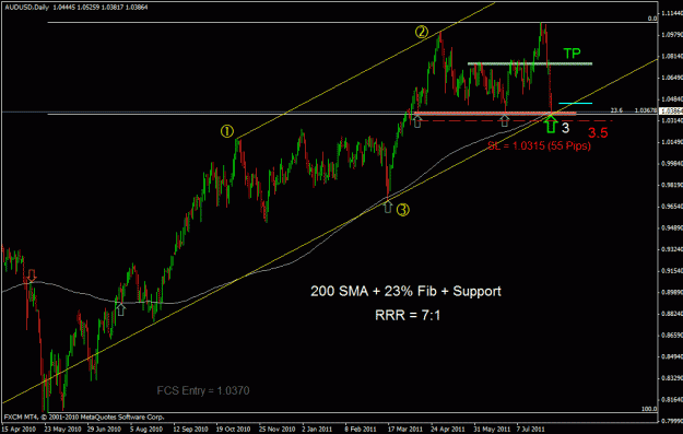 Click to Enlarge

Name: audusd.gif
Size: 25 KB