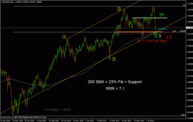 Click to Enlarge

Name: audusd2.gif
Size: 25 KB