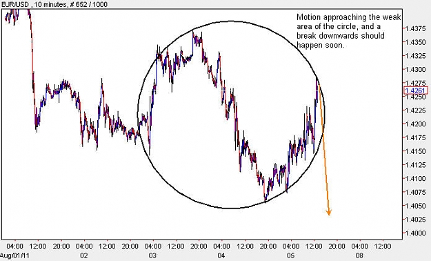 Click to Enlarge

Name: EURUSD_M10.jpg
Size: 56 KB