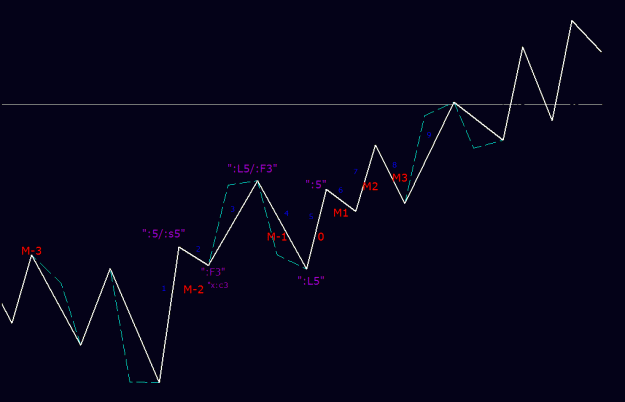 Click to Enlarge

Name: monowave analysis revised.gif
Size: 9 KB