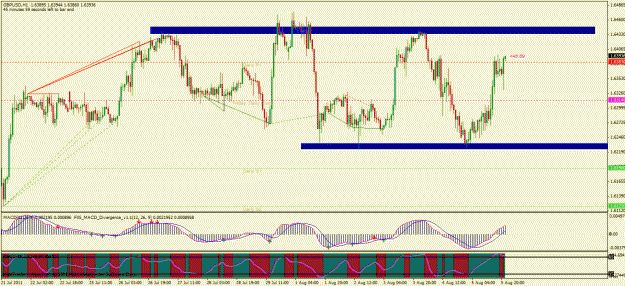 Click to Enlarge

Name: gbpusd.gif
Size: 35 KB