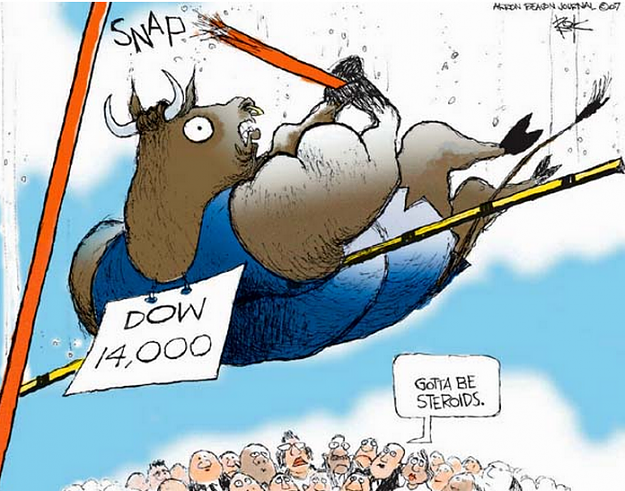 Click to Enlarge

Name: Dow 14000.png
Size: 655 KB