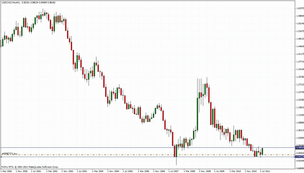 Click to Enlarge

Name: usdcad58m.gif
Size: 36 KB