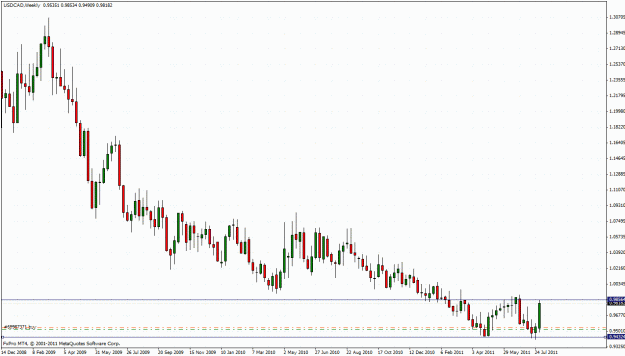 Click to Enlarge

Name: usdcad58w.gif
Size: 37 KB