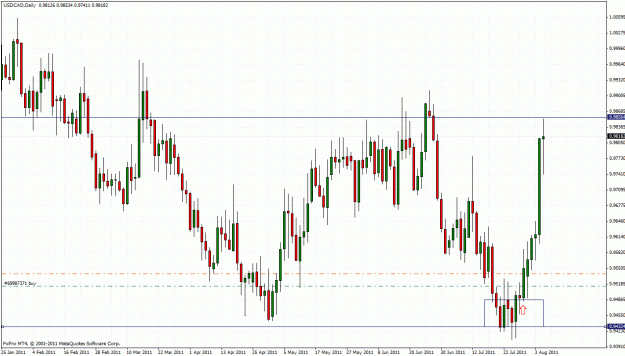 Click to Enlarge

Name: usdcad5.gif
Size: 43 KB