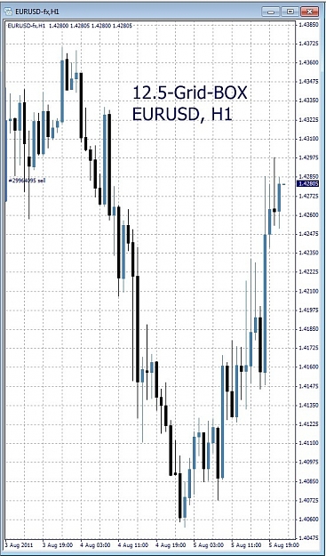 Click to Enlarge

Name: Grid Box, EURUSDS, H1.jpg
Size: 186 KB