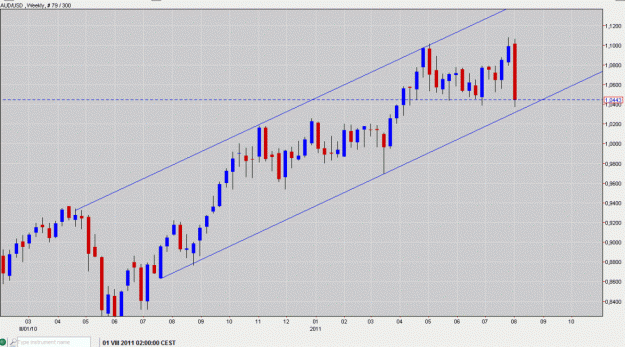 Click to Enlarge

Name: AUD USD  WEEKLY channel.gif
Size: 158 KB