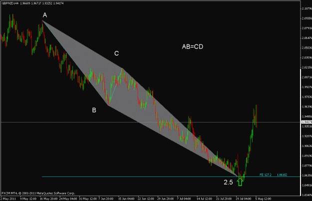 Click to Enlarge

Name: gbpnzd.gif
Size: 16 KB