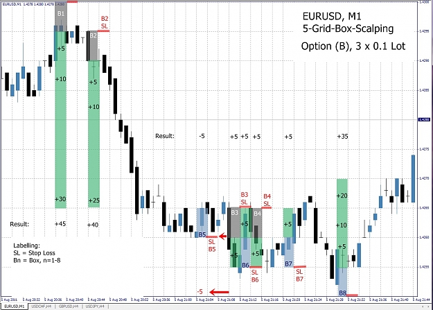 Click to Enlarge

Name: EURUSD, M1, 2011 August 06, Example, Entry & Exit.jpg
Size: 287 KB