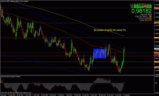 Click to Enlarge

Name: usdcad 8-5-11 daily.gif
Size: 37 KB