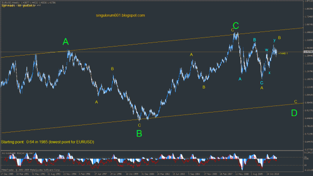 Click to Enlarge

Name: 08082011b weekly morning main count bearish eurusd.gif
Size: 35 KB