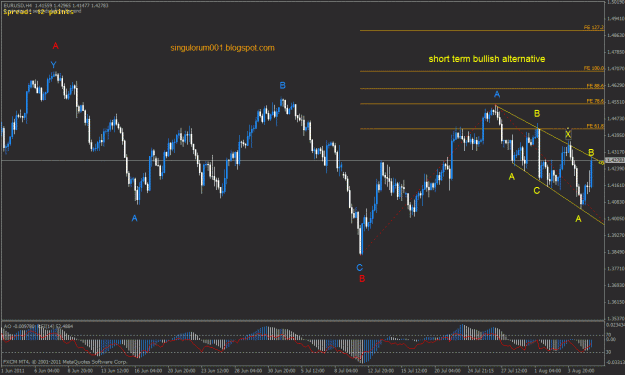 Click to Enlarge

Name: 08082011b 4h morning alternative count bearish eurusd.gif
Size: 30 KB