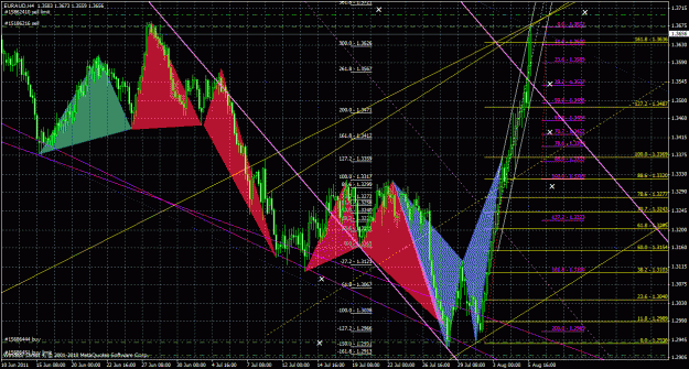 Click to Enlarge

Name: euraud4h_01.gif
Size: 68 KB