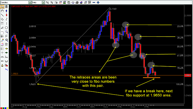 Click to Enlarge

Name: GBP-USD Enero 2 Daily chart 1.96 area 2.png
Size: 52 KB