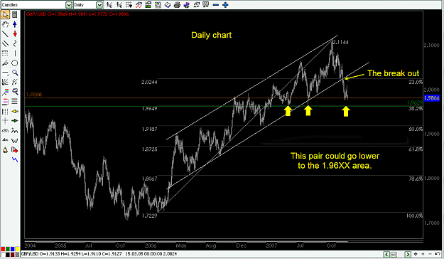 Click to Enlarge

Name: GBP-USD Enero 2 Daily chart 1.96 area.png
Size: 37 KB