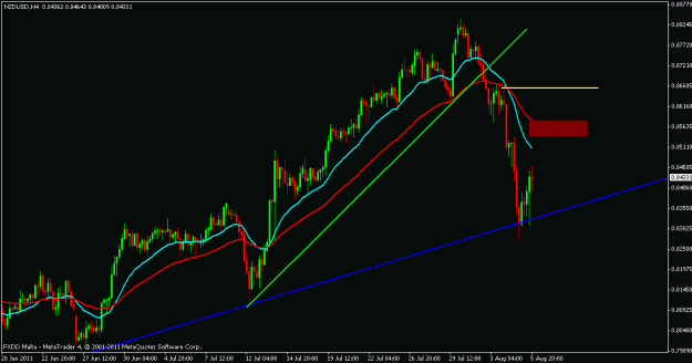 Click to Enlarge

Name: nzd.usd.gif
Size: 16 KB