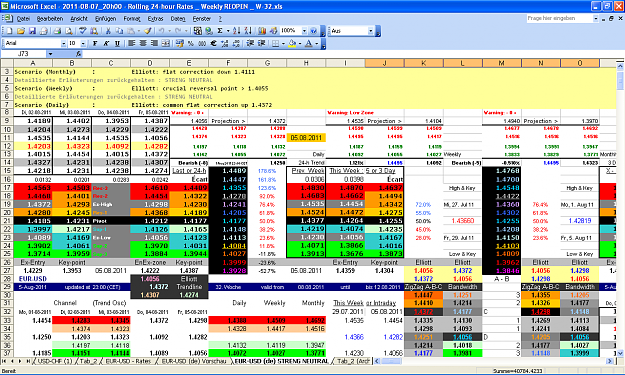 Click to Enlarge

Name: 2011-08-07_20h00 - ZigZag + Pivot Survey _ EURUSD _ Weekly REOPEN _ W-32.PNG
Size: 115 KB