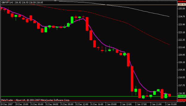 Click to Enlarge

Name: gbpjpy.gif
Size: 9 KB
