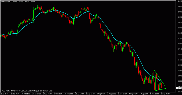 Click to Enlarge

Name: aud.usd.gif
Size: 13 KB