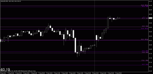 Click to Enlarge

Name: chart2.gif
Size: 13 KB