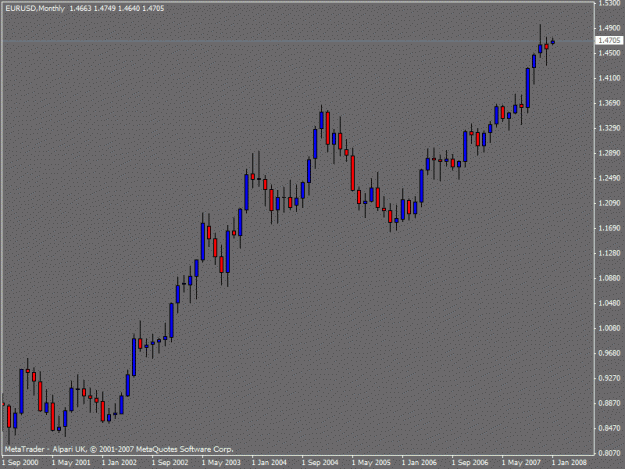Click to Enlarge

Name: eurusd.gif
Size: 13 KB