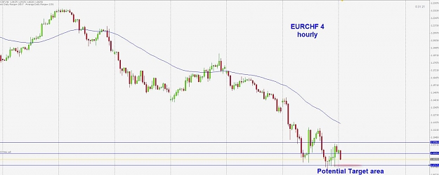 Click to Enlarge

Name: eurchf 4hour.jpg
Size: 70 KB