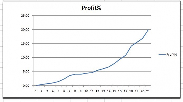 Click to Enlarge

Name: mGridV7EA-Profit-07082011-01.jpg
Size: 23 KB