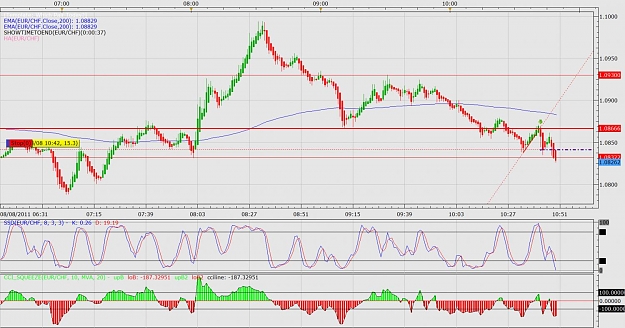 Click to Enlarge

Name: EURCHF back in again stop at break even.jpg
Size: 162 KB
