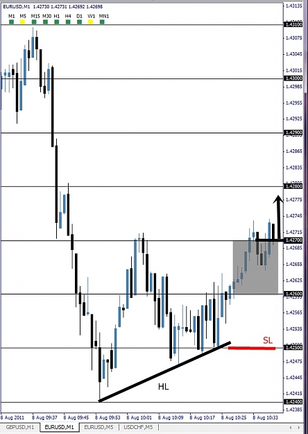 Click to Enlarge

Name: EURUSD, M1, 2011 August 08.jpg
Size: 107 KB