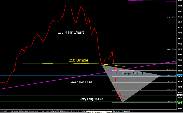 Click to Enlarge

Name: EJ 4 Hour chart 1-3-2008.PNG
Size: 32 KB