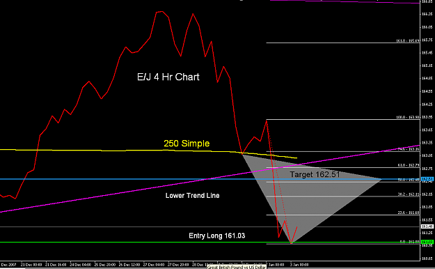 Click to Enlarge

Name: EJ 4 Hour chart 1-3-2008.PNG
Size: 32 KB
