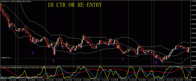 Click to Enlarge

Name: eur gbp 1h.gif
Size: 36 KB