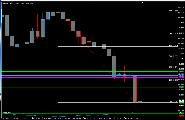 Click to Enlarge

Name: Gbp-Chf Daily 1-3-2008.PNG
Size: 36 KB