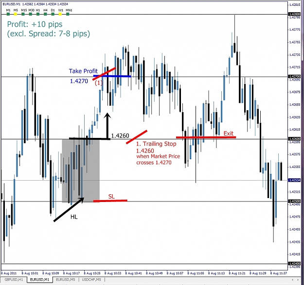 Click to Enlarge

Name: EURUSD, M1, 2011 August 08, result.jpg
Size: 163 KB