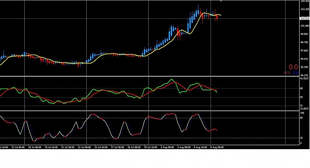 Click to Enlarge

Name: Bounce Trade CHF JPY.jpg
Size: 92 KB