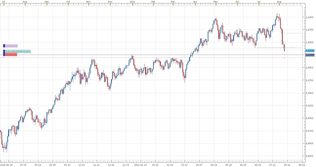 Click to Enlarge

Name: AUDUSD 08.08.11 ENTRY.jpg
Size: 104 KB