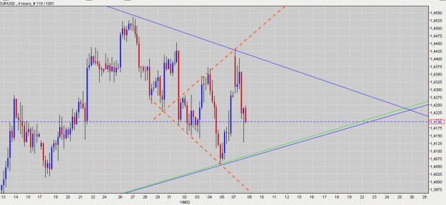 Click to Enlarge

Name: EUR USD  diamonds.gif
Size: 192 KB