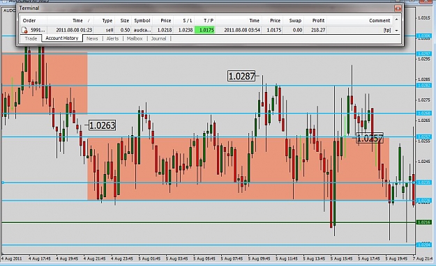 Click to Enlarge

Name: AUDCAD 8 8 11 (SUNDAY).JPG
Size: 118 KB