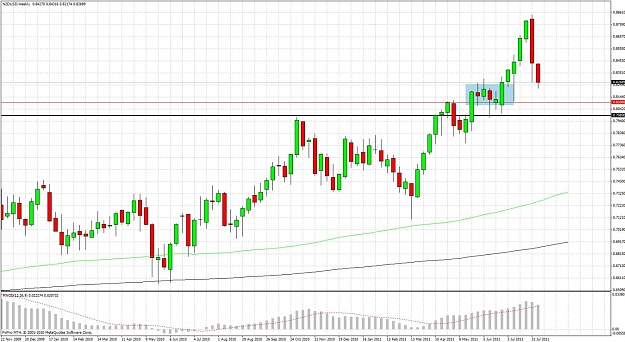 Click to Enlarge

Name: nzdusd.jpg
Size: 184 KB