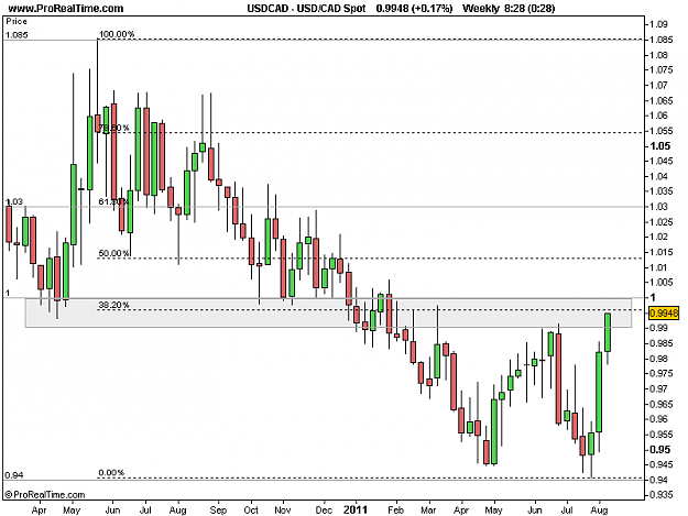 Click to Enlarge

Name: 2011-08-09-USDCAD_Weekly.png
Size: 10 KB