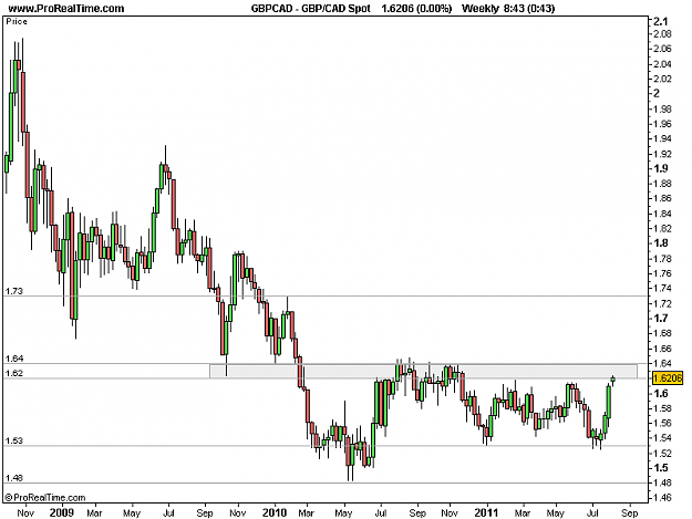 Click to Enlarge

Name: 2011-08-09-GBPCAD_Weekly.png
Size: 11 KB