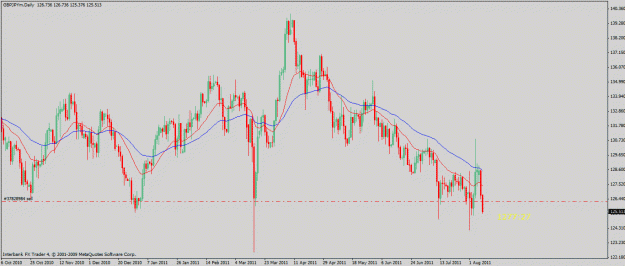 Click to Enlarge

Name: gbpjpy.8-9-11.gif
Size: 24 KB