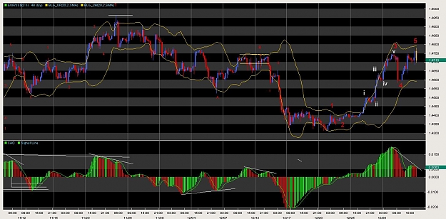 Click to Enlarge

Name: eur wave.jpg
Size: 138 KB