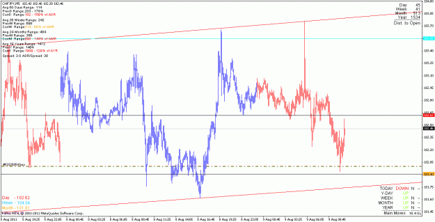 Click to Enlarge

Name: chfjpy_110809_m5.gif
Size: 24 KB