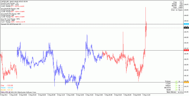 Click to Enlarge

Name: chfjpy_110809_m5_fireworks.gif
Size: 20 KB