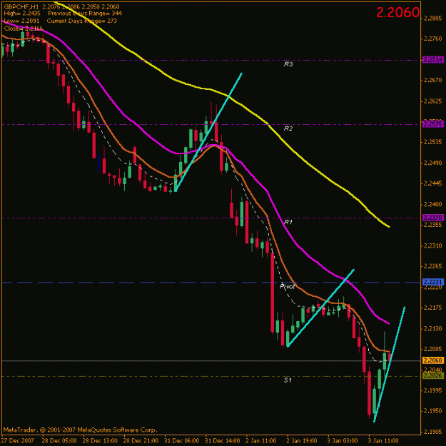 Click to Enlarge

Name: gbpchf001.gif
Size: 17 KB