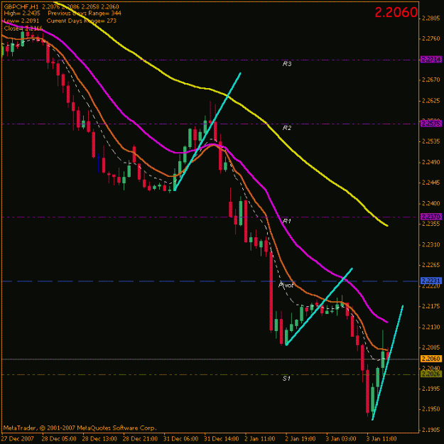 Click to Enlarge

Name: gbpchf001.gif
Size: 17 KB