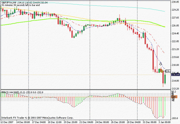 Click to Enlarge

Name: gbp_jpy_4_hour.gif
Size: 12 KB